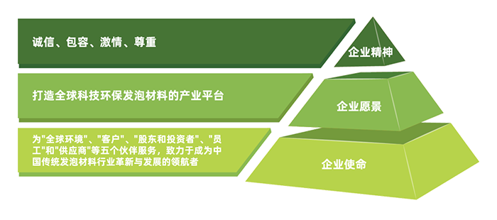 理念体系