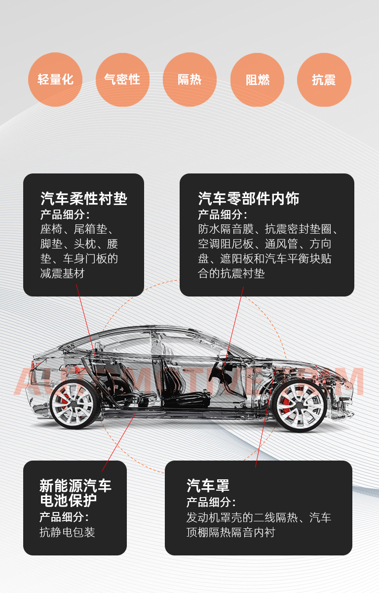 品质生活  汽车内饰