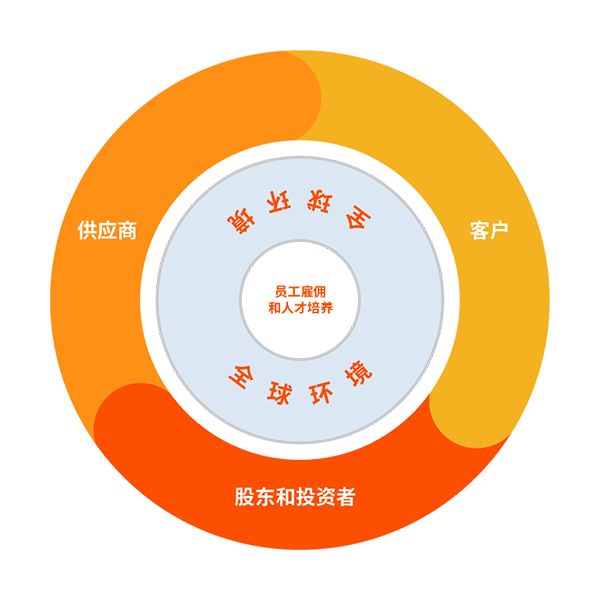 企业使命
